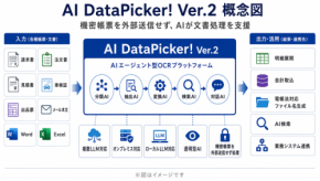 AI DataPicker! Ver.2、AIエージェント型OCRプラットフォーム提供開始