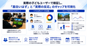 SmileMe、Robloxゲーム・メタバース施策向け「検証代行サービス」提供開始