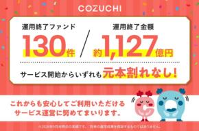 COZUCHI、不動産投資クラウドファンディングで運用終了130件・約1,127億円、元本毀損ゼロを達成