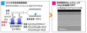 工学院大学、水銀フリーの次世代真空紫外光源技術を開発 ～殺菌・消毒から半導体製造まで応用可能～