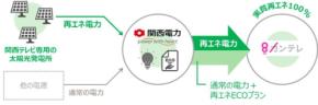 関西テレビ、在阪放送局初となる太陽光発電コーポレートPPAを締結