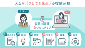 AIツール「ひとてま先生」、メール応対の効率化と品質向上を無償提供開始