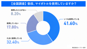AIでオリジナルマイボトル作成、株式会社SAFELYが「楽しむエコ」を提唱