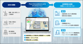 マクニカ、アーレスティ栃木の工場全体最適化をシーメンス社「Plant Simulation」導入で支援