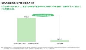 睡眠時無呼吸症候群(SAS)のリスクをAIで高精度予測、JMDC・オムロン・筑波大学が共同研究