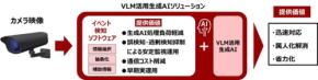 日立ソリューションズ・テクノロジー、生成AIの実用化を支援する「生成AI用イベント検知ソフトウェア」を発表