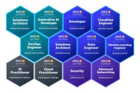 JFEシステムズ社員2名、「2026 Japan All AWS Certifications Engineers」に選出