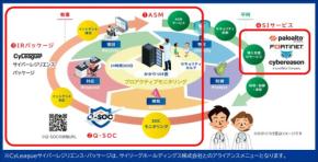 クエスト、サイバー攻撃対策を強化 新サービス2種を2026年6月24日より提供開始