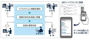 OSK、生産管理システム「Fu-jin」「Raijin」「Wun-jin」向けモバイル連携オプション提供開始