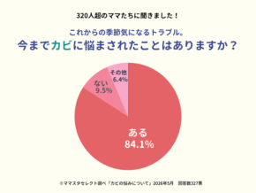 8割以上が経験！梅雨時期に気になる「自宅内のカビ問題」の実態調査
