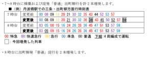京阪線ダイヤ変更、快速急行・ライナー増発で利便性向上へ