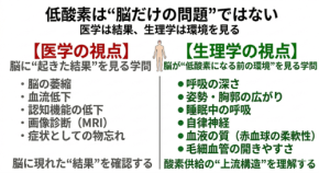認知症予防における「低酸素」と体内環境の重要性