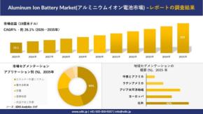 アルミニウムイオン電池市場、2035年までに252億米ドル規模へ成長予測