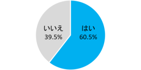 α世代のAI利用実態調査：AIがSNSを上回る接触メディアに