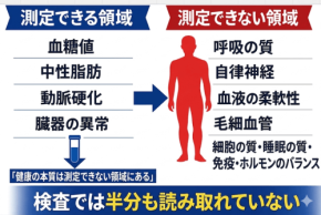 検査で異常なしでも続く不調の理由と呼吸の重要性