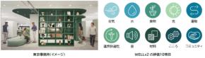 阪急阪神不動産の国内初となる新本社ビルと東京事務所のWELLv2予備認証取得