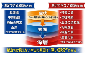 現代人が抱える原因不明の不調と呼吸の質の関係性