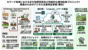 グリーン、ブラジル・セラード地域の劣化牧野回復に向けたデジタル支援実証事業を開始