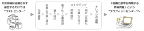 アピックスがNXワンビシアーカイブズのコンテンツ管理ストレージ「WAN-RECORD Plus」の販売代理店契約を締結