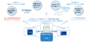 近鉄と三菱UFJ銀行が業務提携、鉄道業界初のBaaS活用銀行サービスを開始へ