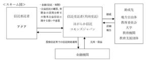 アクアが教育支援に向けた「一般」公益信託の認可を取得
