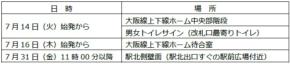 近鉄大和八木駅がストリートファイター仕様に コラボ入場券や声優による構内放送も