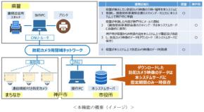 神戸市防犯カメラ管理システムに捜査関係事項照会書オンライン受付機能を追加