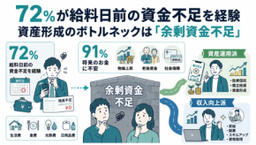 会社員の7割超が直面する給料日前の資金不足と資産形成の課題