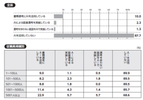 全国5,103社の実態を網羅した「日本の人事部 人事白書2026」発刊