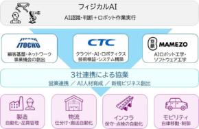 豆蔵と伊藤忠商事・CTCが業務提携、フィジカルAIの社会実装を推進