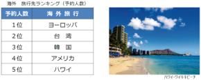 阪急交通社が2026年夏休みの旅行動向を発表