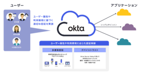 オーケーがOkta Workforce Identityを導入しID統合認証基盤を整備