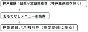 神鉄沿線を満喫できる「おもてなしきっぷ」発売