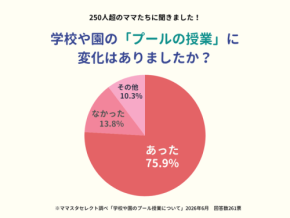 学校のプール授業が大きく変化?ママ7割超が実感する現場のリアル