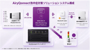 マクニカ、輻射熱センサーと連携した熱中症対策ソリューションを提供開始