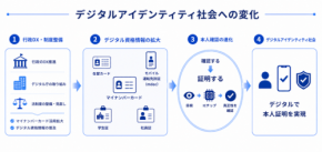 デジタルアイデンティティ時代の本人確認のあり方と社会実装