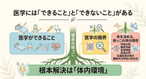 睡眠中の呼吸の質と高血圧の因果関係を解明