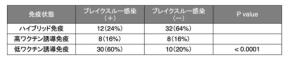 新型コロナのハイブリッド免疫がオミクロン変異株への防御を高める仕組みを解明