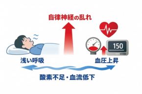 睡眠中の呼吸の質が高血圧に与える影響と体内環境のメカニズム
