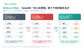 GmailのPOP3受信廃止に伴う移行支援、LiveAgentが夏期キャンペーンを開始