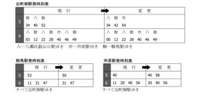 叡山電鉄が8月22日にダイヤ変更を実施