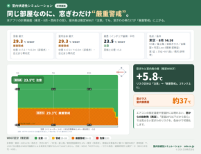 窓まわりの熱中症リスクを可視化するWebアプリ「室内快適性シミュレーション」