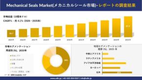 水性塗料用添加剤市場の調査レポートが発表