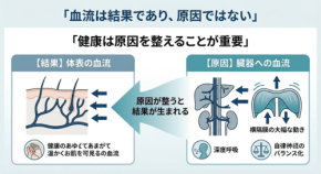 リカバリーウェア市場の誤解を整理、体内環境改善には血流より呼吸が重要