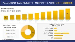 迷走神経刺激市場、2035年までに32億米ドル規模へ成長予測