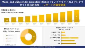 モノグリセリドおよびジグリセリド乳化剤市場の調査レポートを発表
