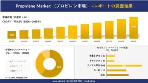 プロピレン市場の今後の展望と成長要因を分析