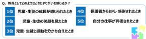 教員の意識に関する調査2026：やりがいや悩み、生成AIの活用実態を公開