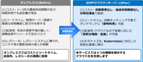 NTTドコモビジネス、Nutanixを活用したクラウド新サービス「ハイパーバイザー Nutanix」を開始