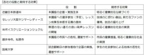 近鉄が発声で健康を目指す講座を開催
